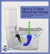 Luigi's World's Best Toilet Plunger - Plunger Toilet Unblocker Heavy Duty - Plungers for Unblocking - Unique Strongest Unblocker Tool - Plungers for Unblocking - Clog Remover Tool